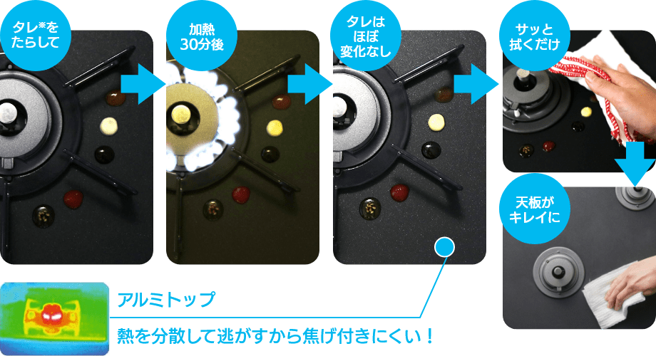 アルミトップ 熱を分散して逃がすから焦げ付きにくい！