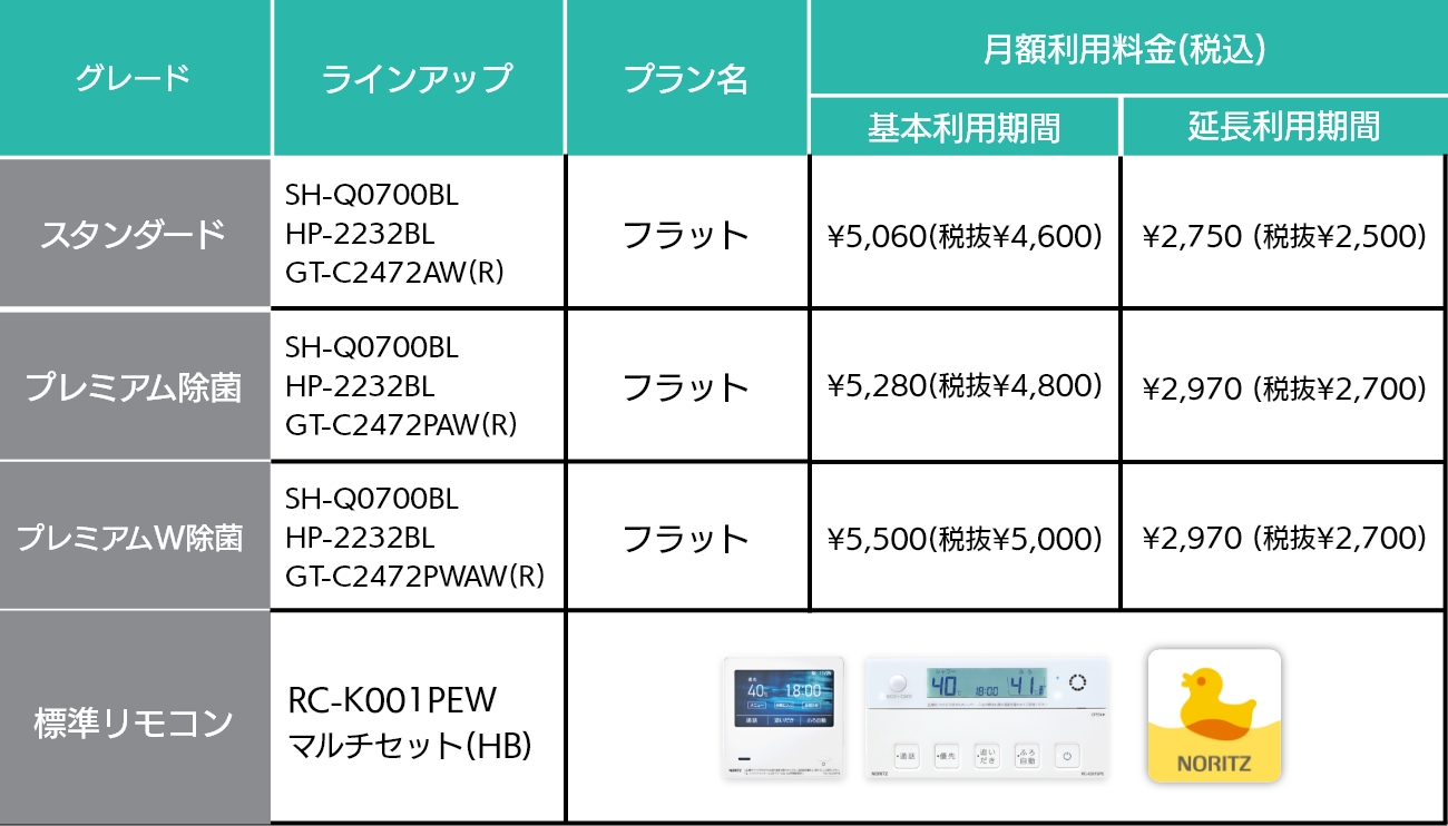 ラインアップ